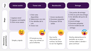 portafolio 